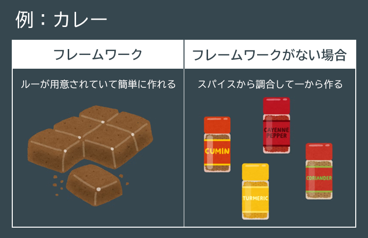 カレーの例え