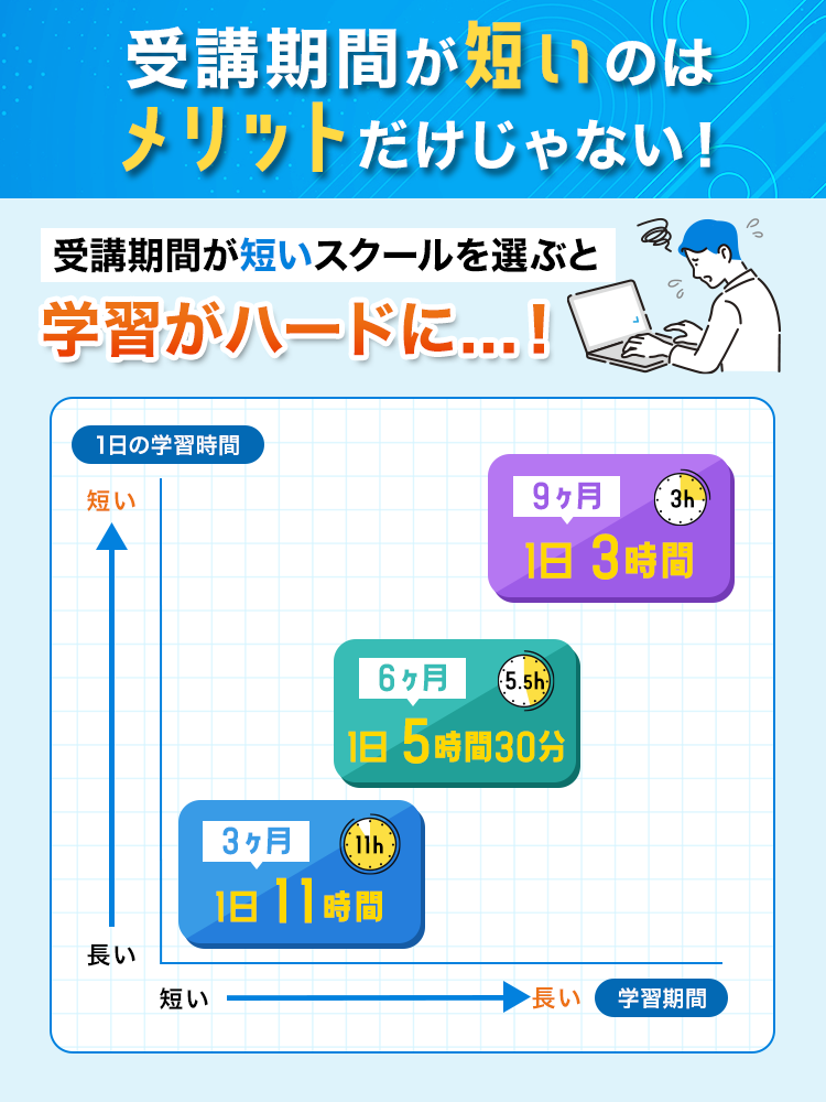 受講期間